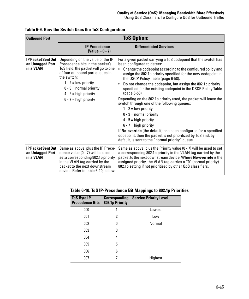 Tos option | HP 2610-PWR User Manual | Page 235 / 364