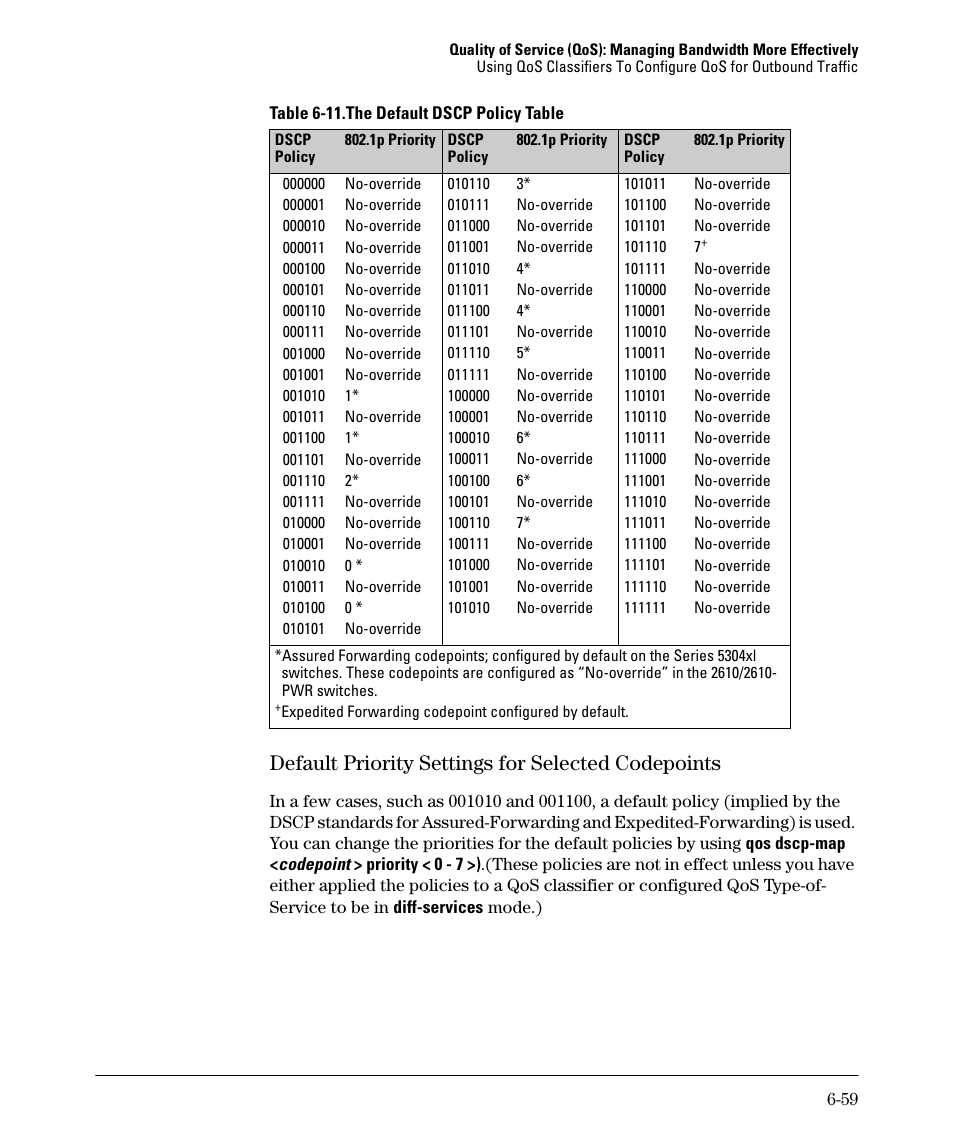 Default priority settings for selected codepoints, 11 on, Ge 6-59 | HP 2610-PWR User Manual | Page 249 / 364