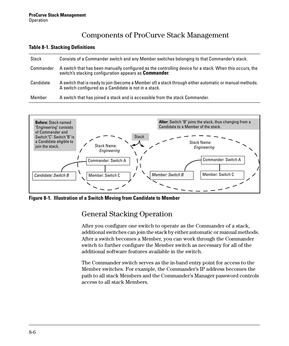 Components of procurve stack management, General stacking operation, Components of procurve stack management -6 | General stacking operation -6 | HP 2610-PWR User Manual | Page 312 / 364