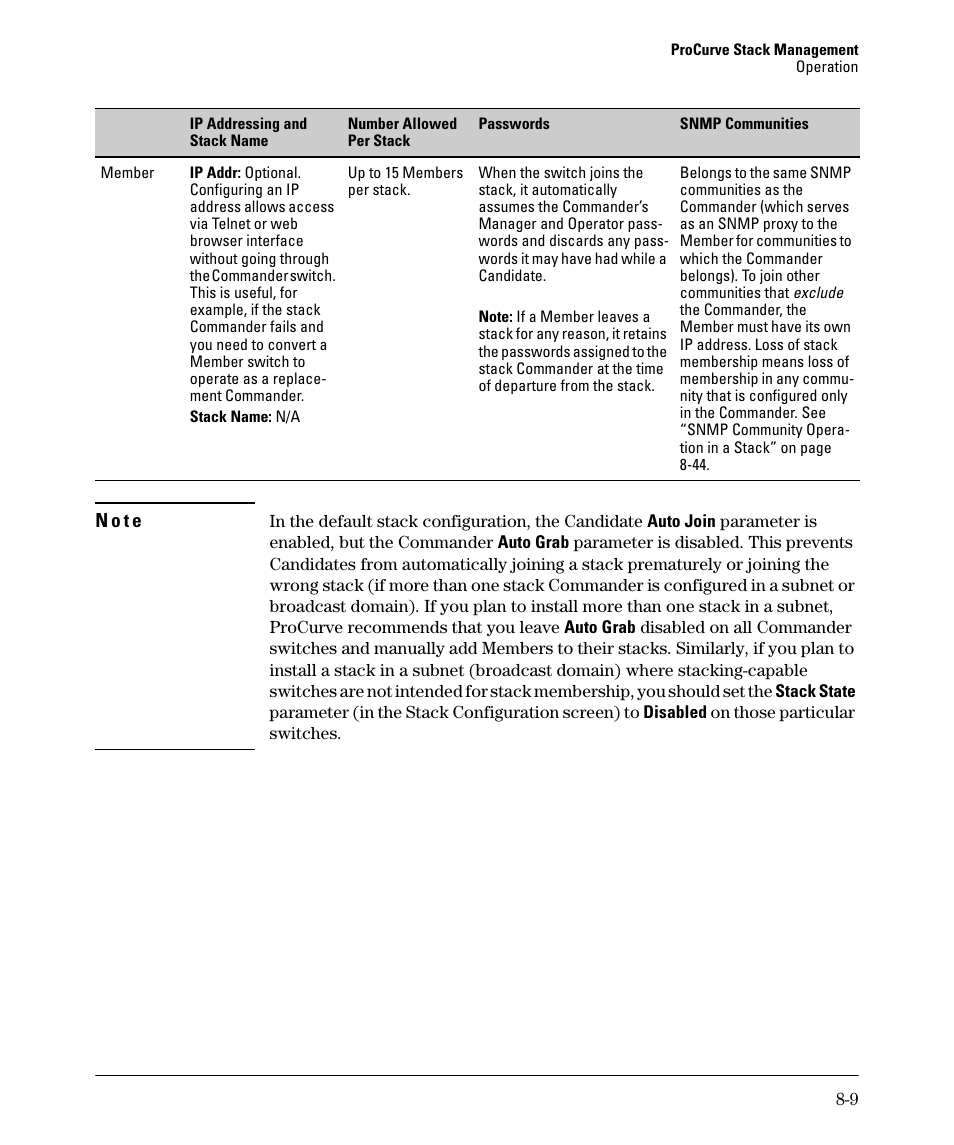 HP 2610-PWR User Manual | Page 315 / 364