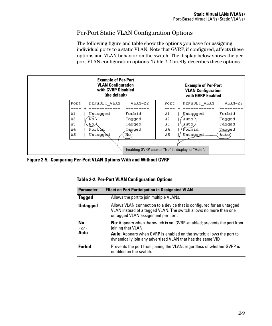 Per-port static vlan configuration options, Per-port static vlan configuration options -9 | HP 2610-PWR User Manual | Page 35 / 364