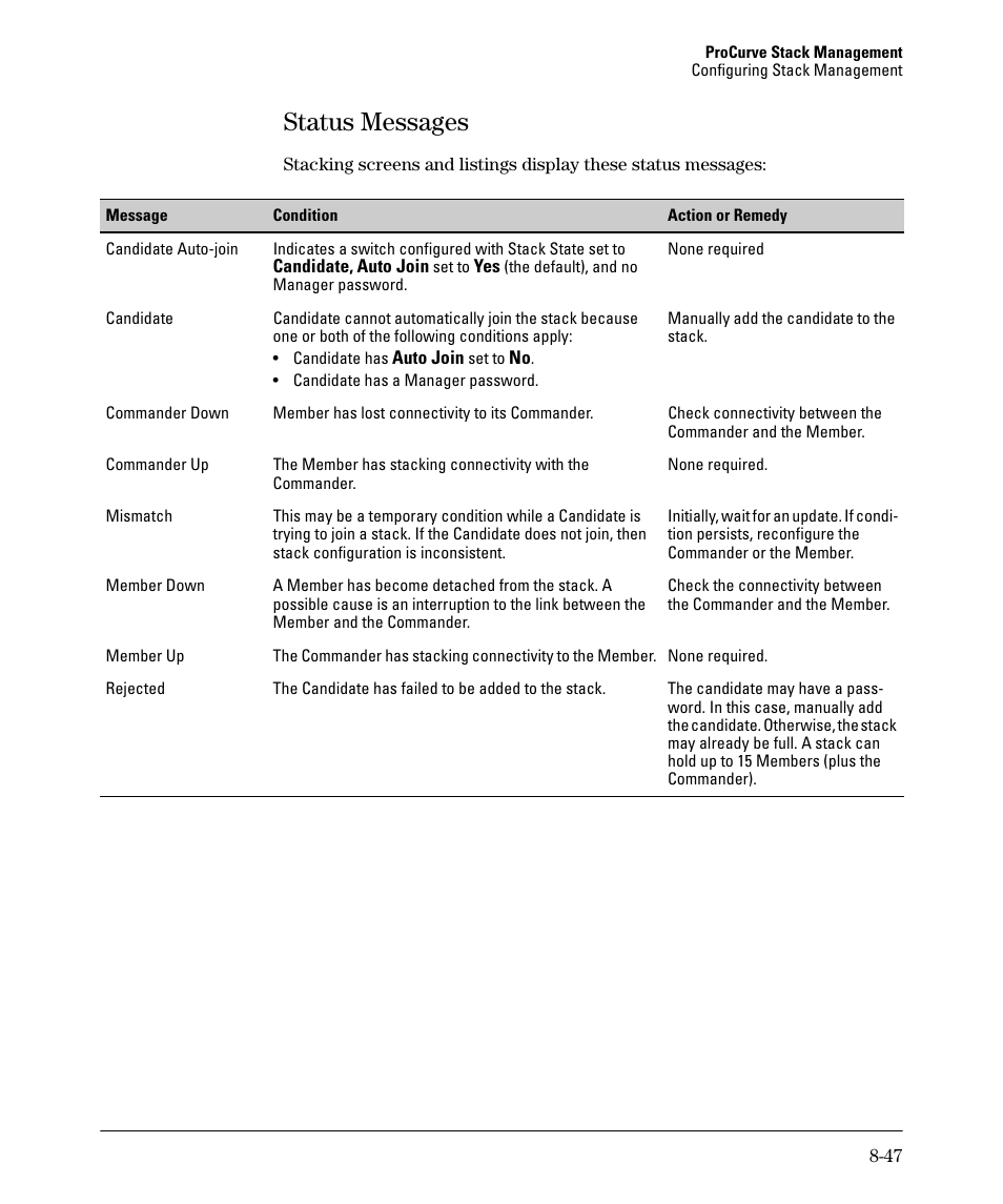 Status messages, Status messages -47, Status messages -48 | HP 2610-PWR User Manual | Page 353 / 364