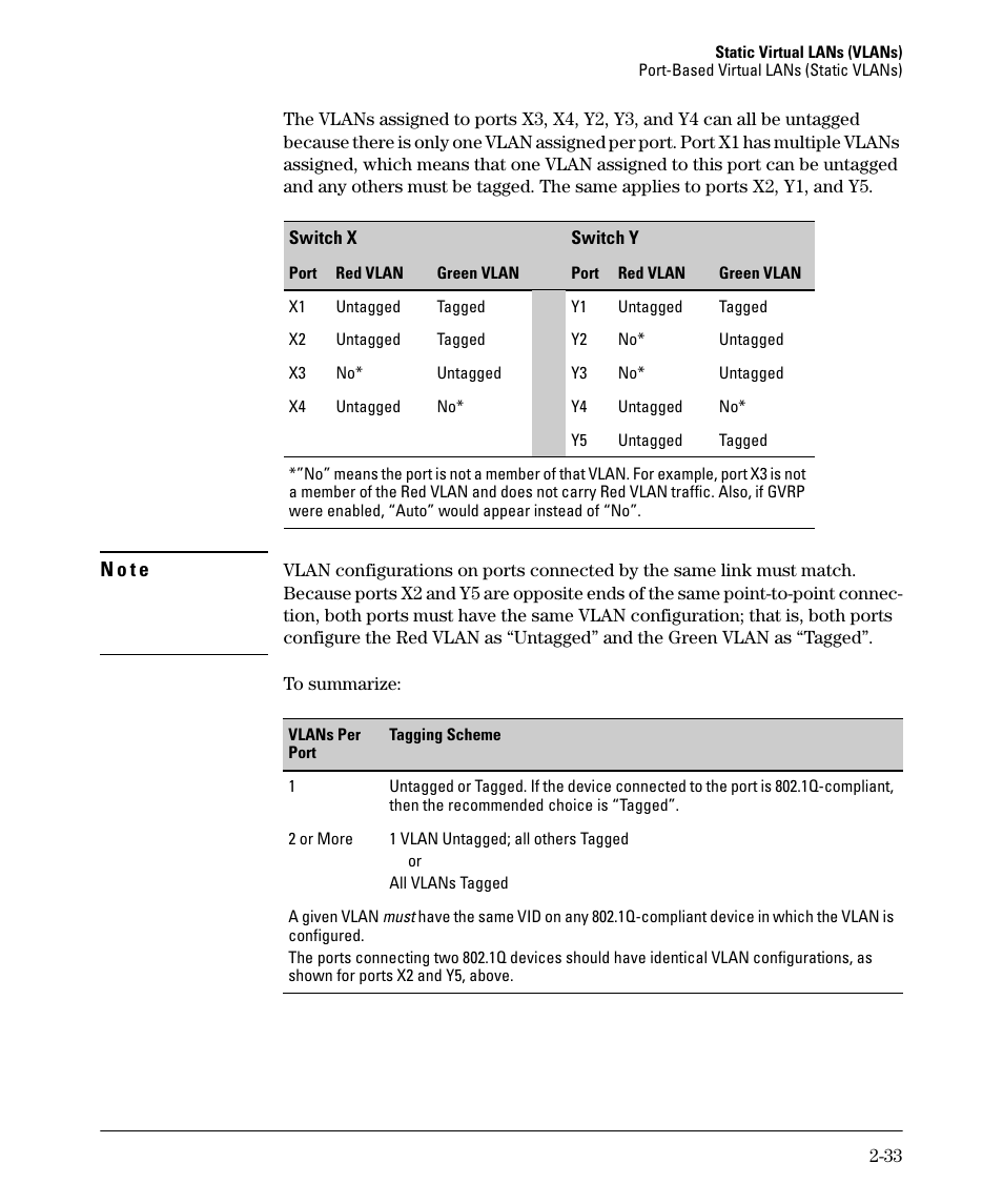 N o t e | HP 2610-PWR User Manual | Page 59 / 364