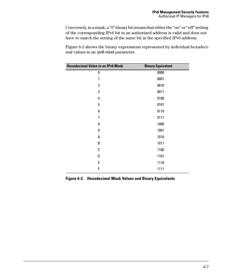 HP 6200YL User Manual | Page 141 / 314