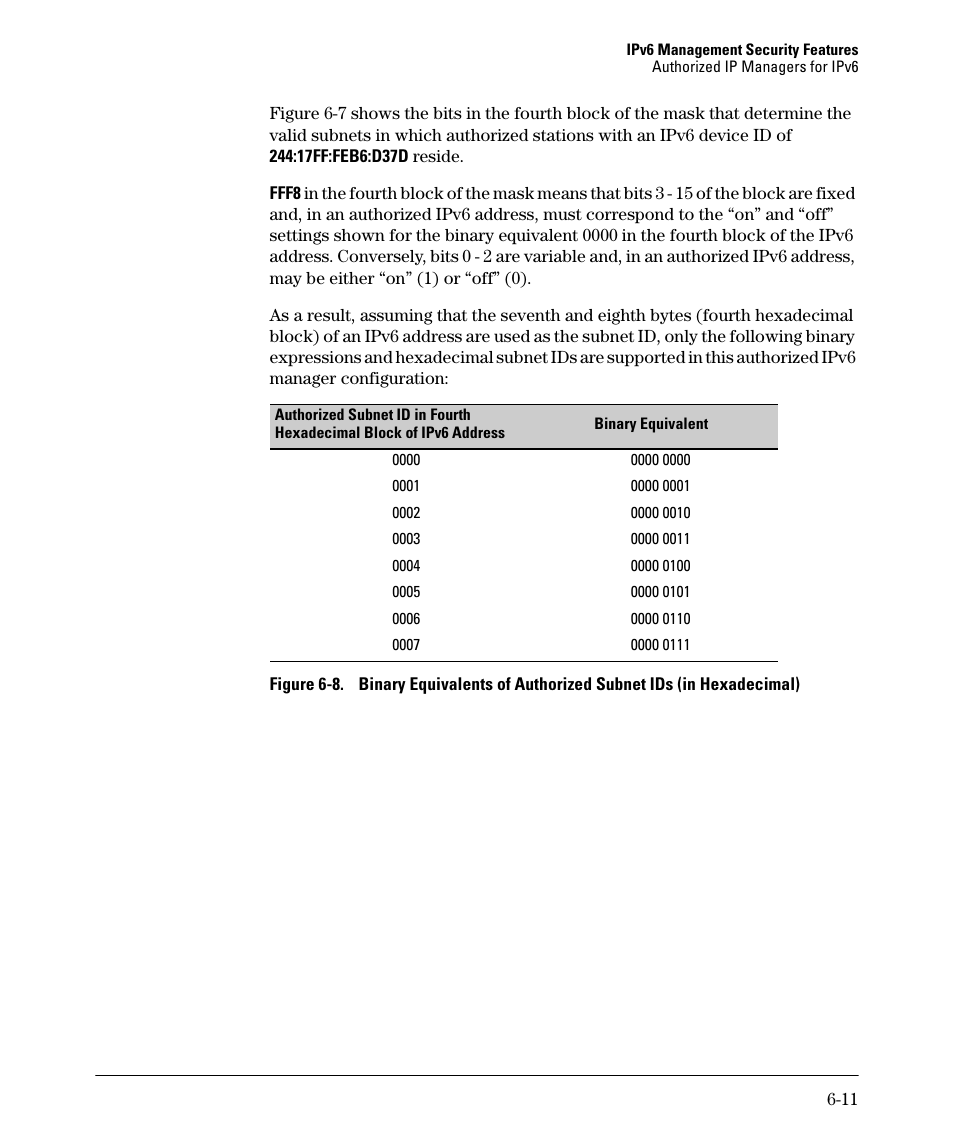 HP 6200YL User Manual | Page 145 / 314