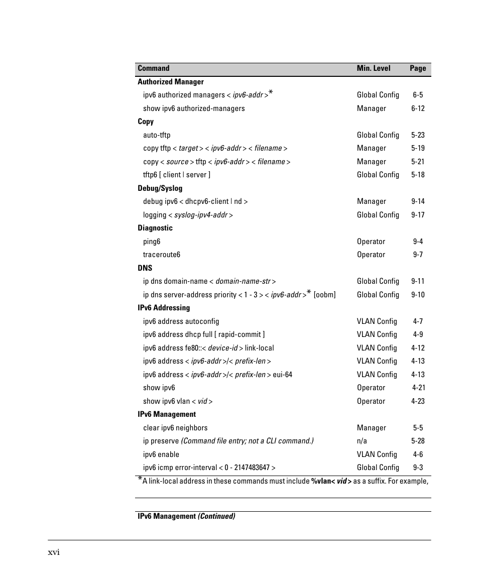 Feature index | HP 6200YL User Manual | Page 18 / 314