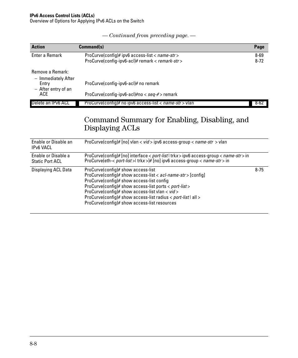 HP 6200YL User Manual | Page 184 / 314