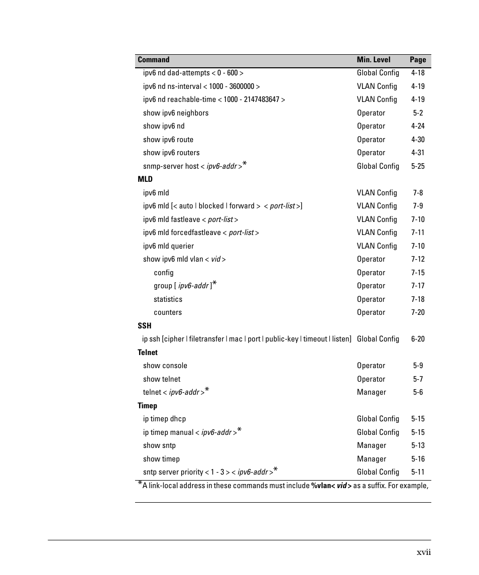 HP 6200YL User Manual | Page 19 / 314