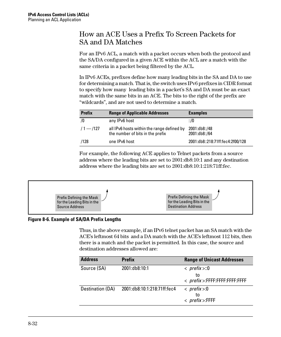 How an ace uses a prefix to screen packets for, Sa and da matches -32 | HP 6200YL User Manual | Page 208 / 314