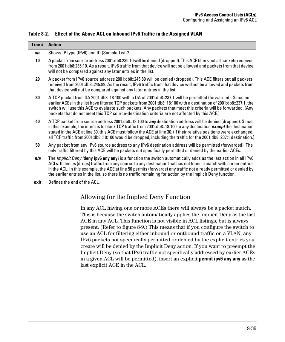 Allowing for the implied deny function, Allowing for the implied deny function -39 | HP 6200YL User Manual | Page 215 / 314