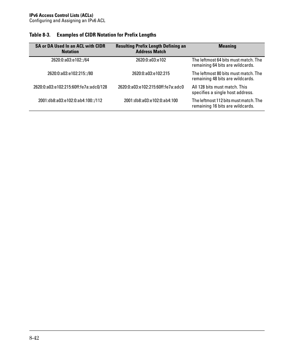 HP 6200YL User Manual | Page 218 / 314