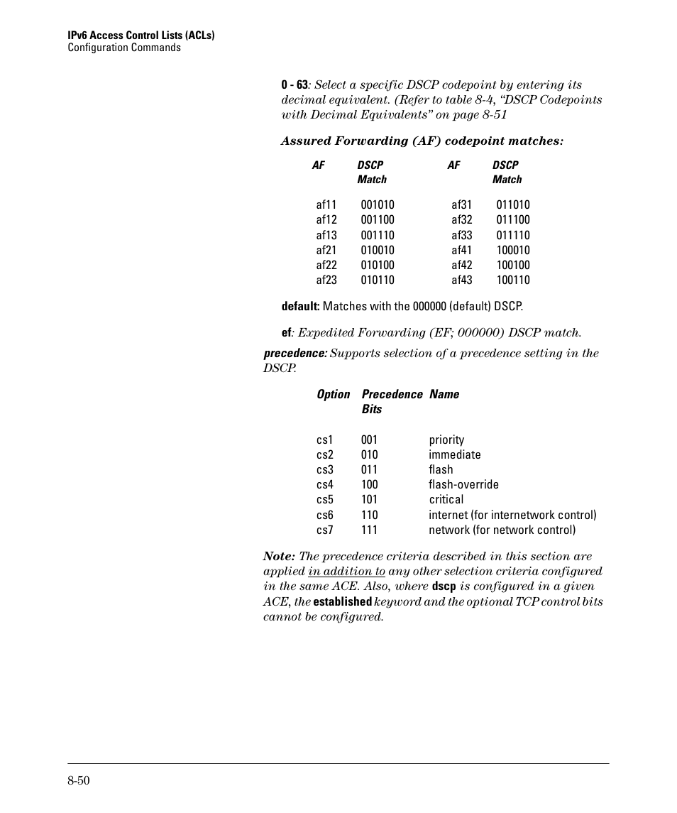 HP 6200YL User Manual | Page 226 / 314