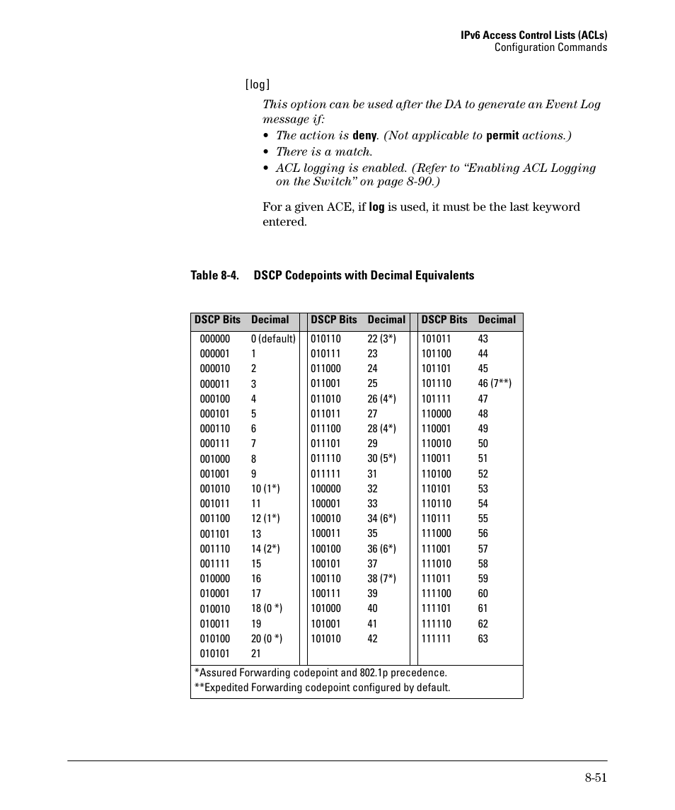 HP 6200YL User Manual | Page 227 / 314