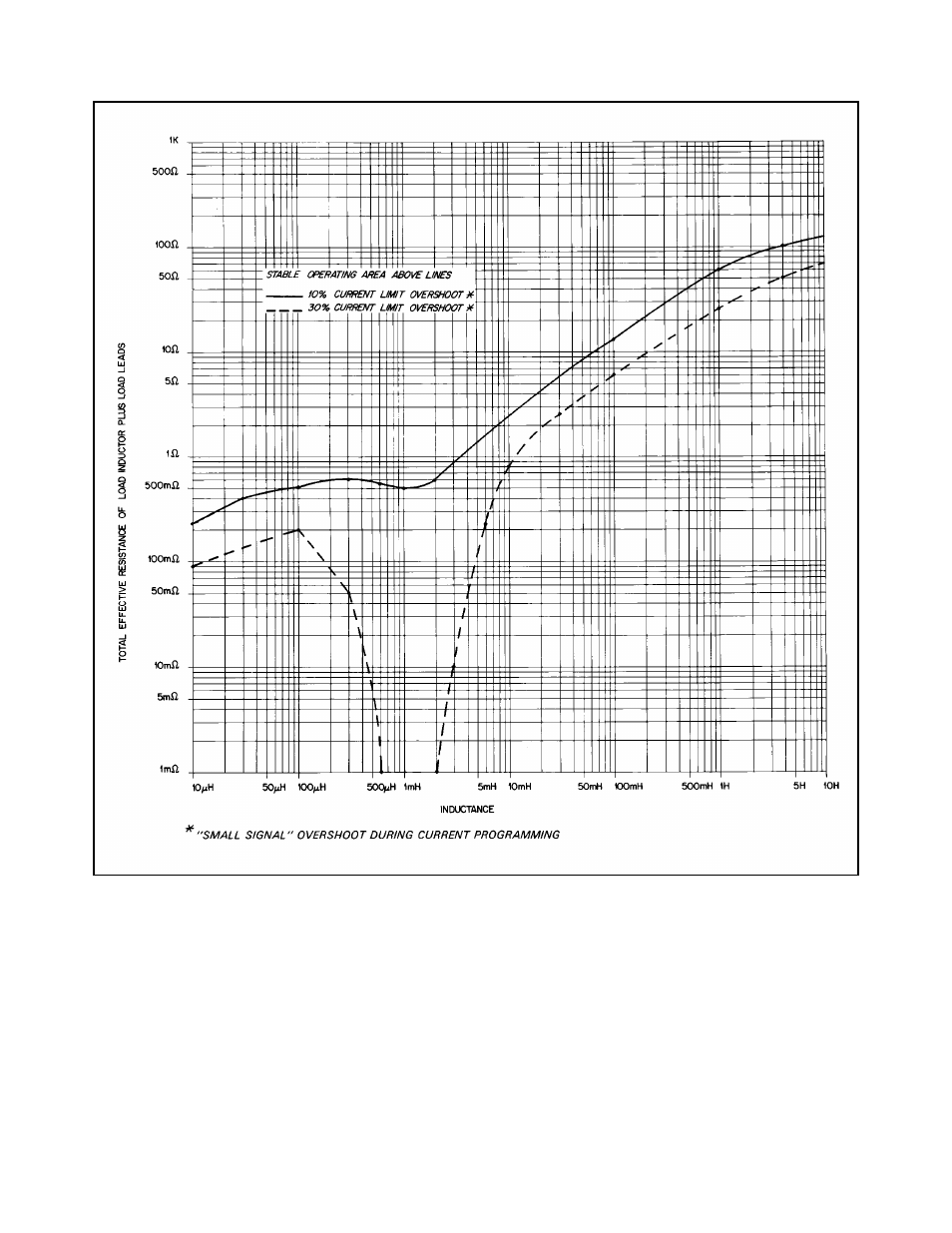 HP 6627A User Manual | Page 23 / 115