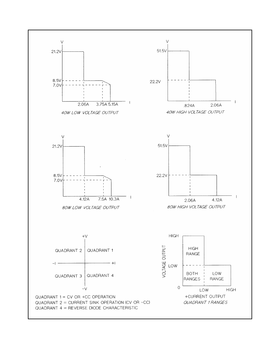 HP 6627A User Manual | Page 45 / 115