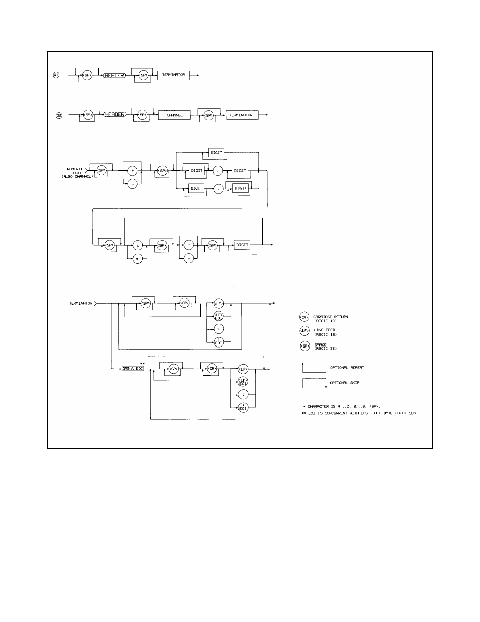 HP 6627A User Manual | Page 65 / 115