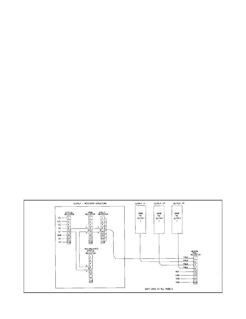 The clear command status reporting | HP 6627A User Manual | Page 73 / 115