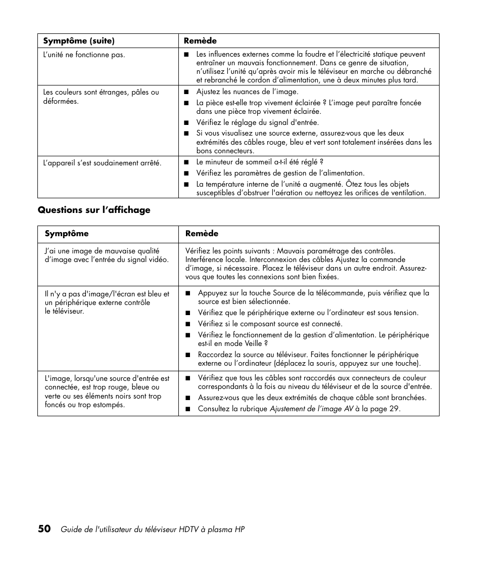 HP PL4260N User Manual | Page 122 / 186