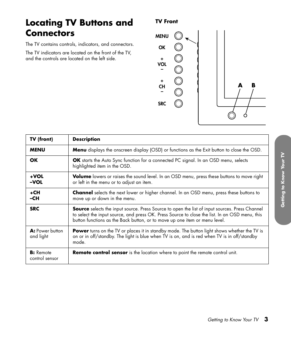 Locating tv buttons and connectors | HP PL4260N User Manual | Page 13 / 186