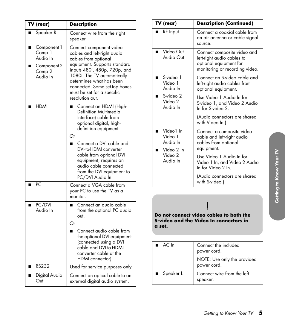 HP PL4260N User Manual | Page 15 / 186