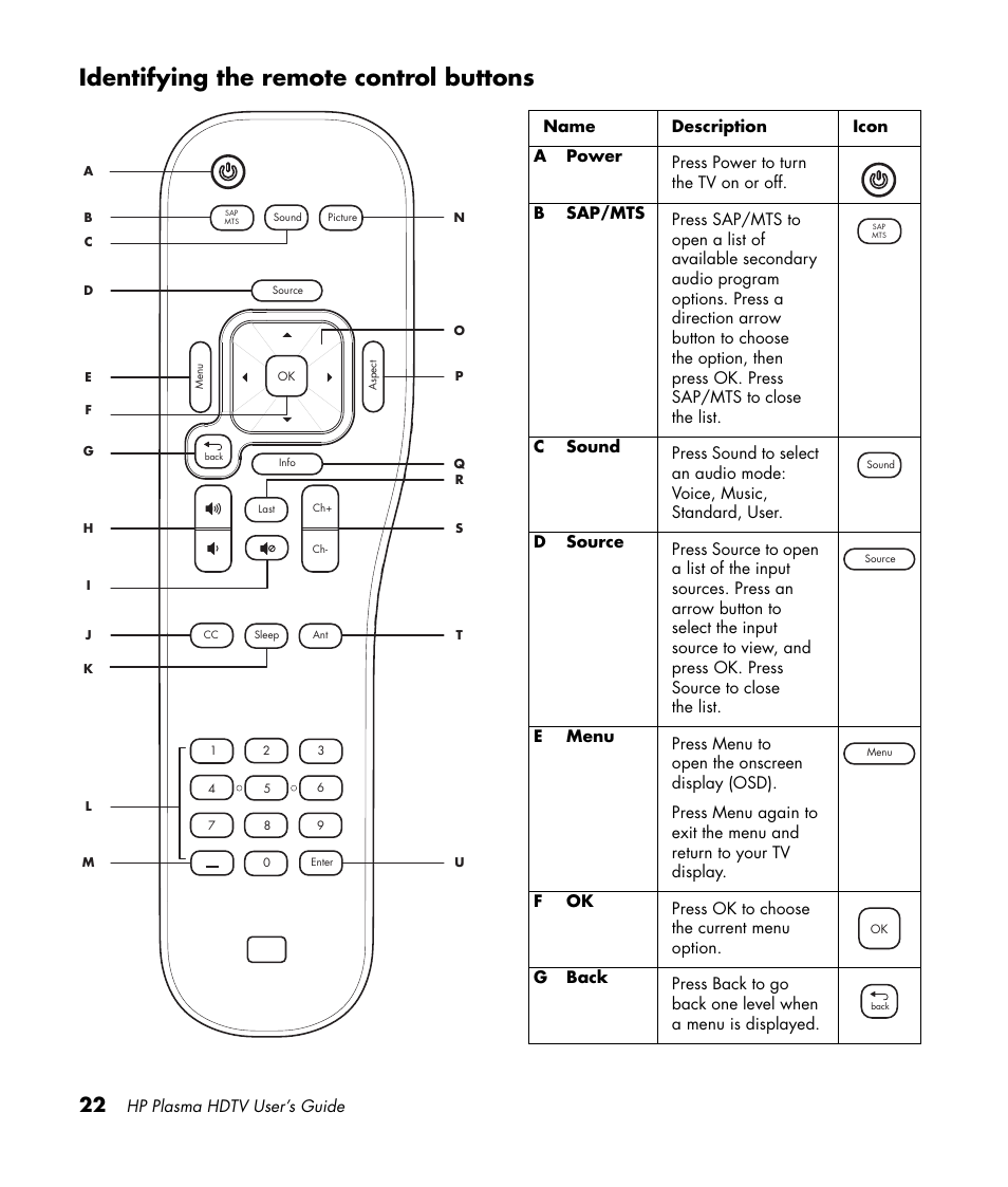 Identifying the remote control buttons | HP PL4260N User Manual | Page 32 / 186