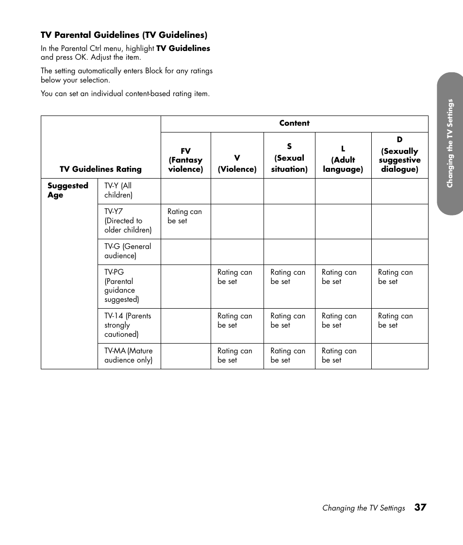 HP PL4260N User Manual | Page 47 / 186