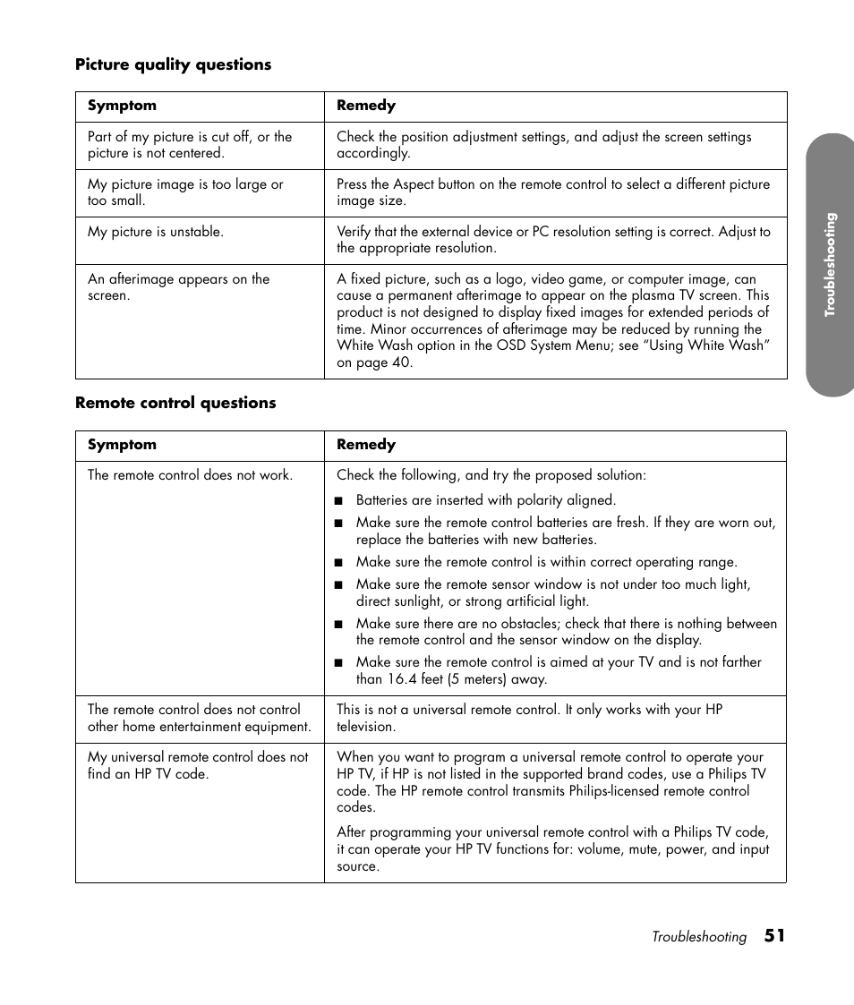 HP PL4260N User Manual | Page 61 / 186