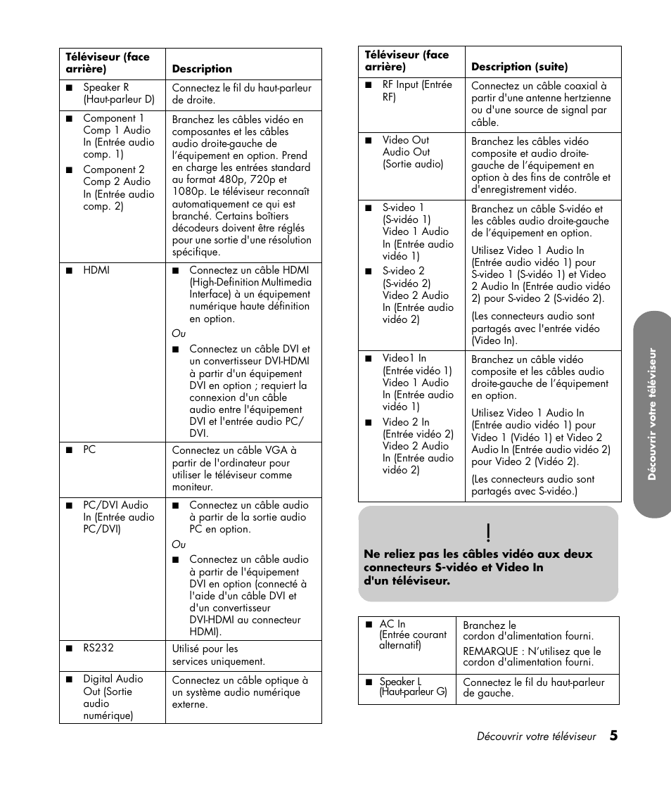 HP PL4260N User Manual | Page 77 / 186