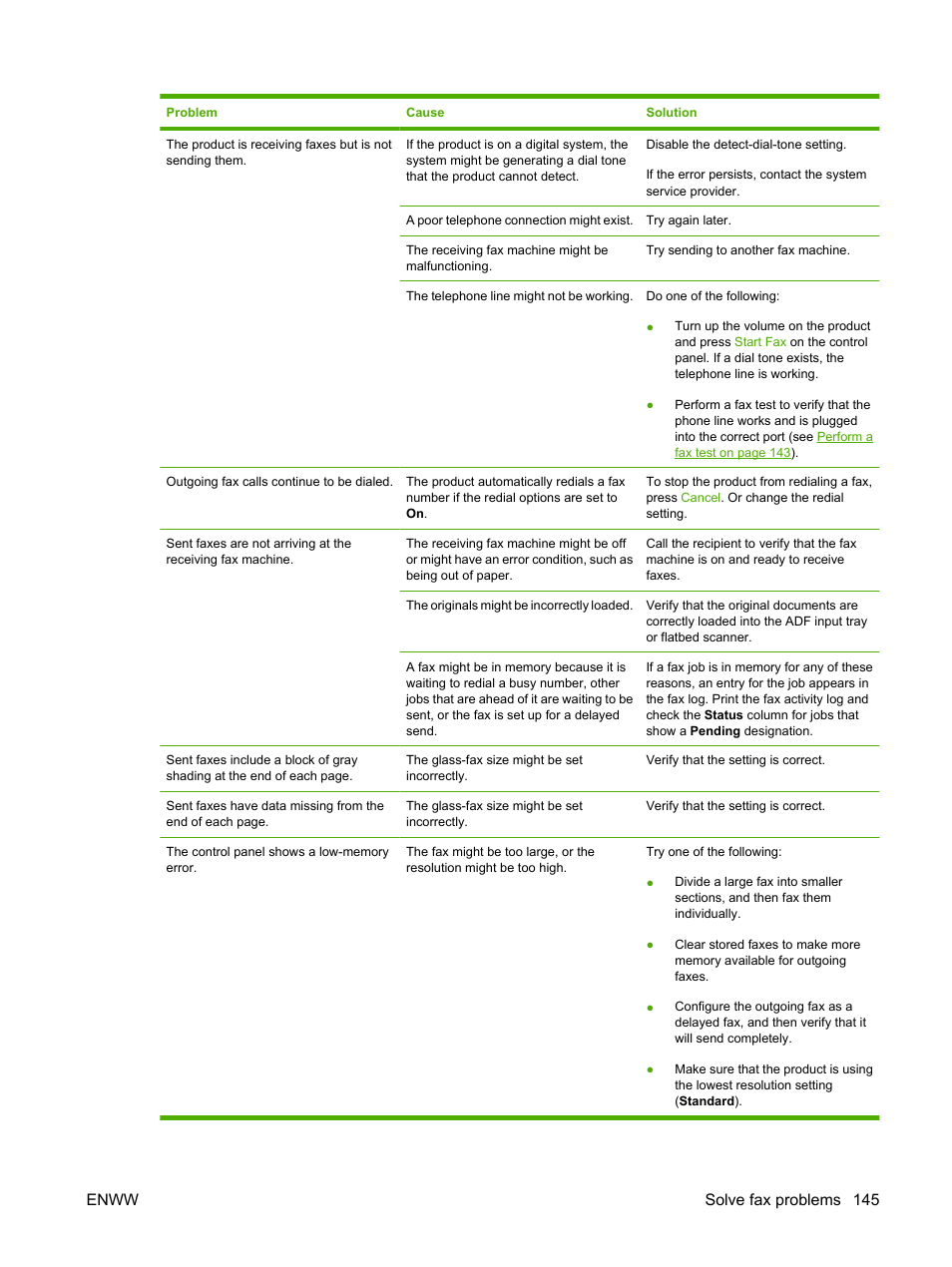 Enww solve fax problems 145 | HP CM1312 MFP Series User Manual | Page 157 / 276