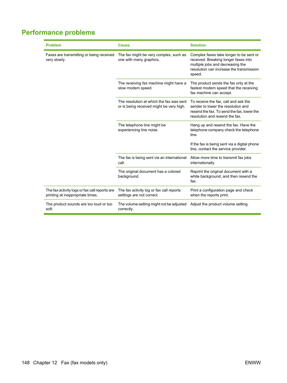 Performance problems | HP CM1312 MFP Series User Manual | Page 160 / 276