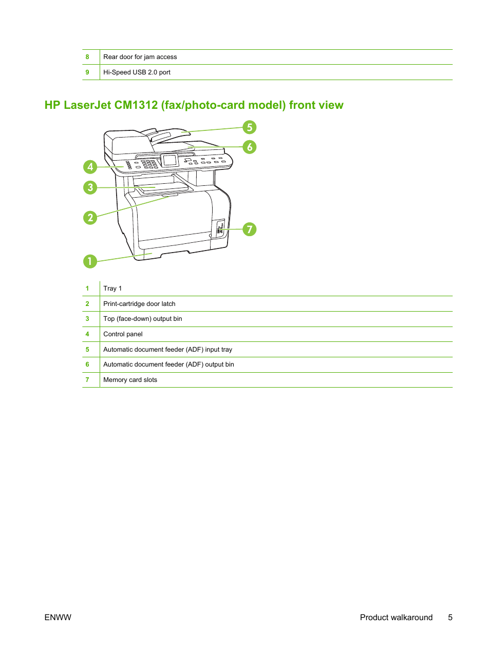 HP CM1312 MFP Series User Manual | Page 17 / 276