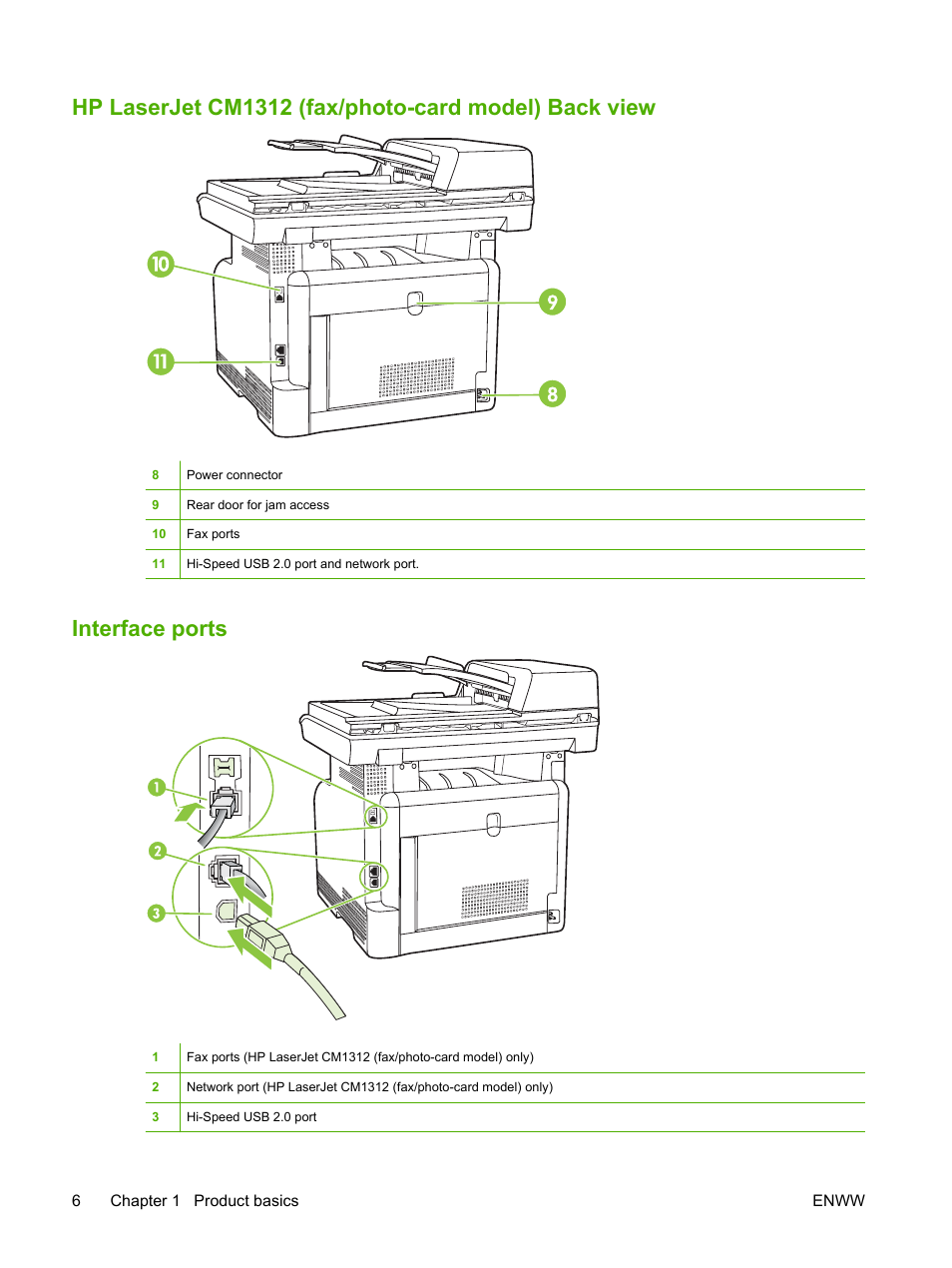 Interface ports | HP CM1312 MFP Series User Manual | Page 18 / 276