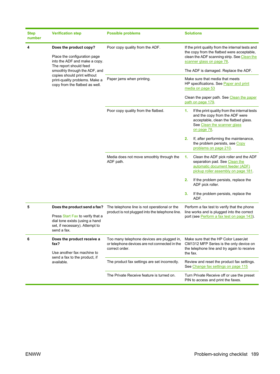 Enww problem-solving checklist 189 | HP CM1312 MFP Series User Manual | Page 201 / 276