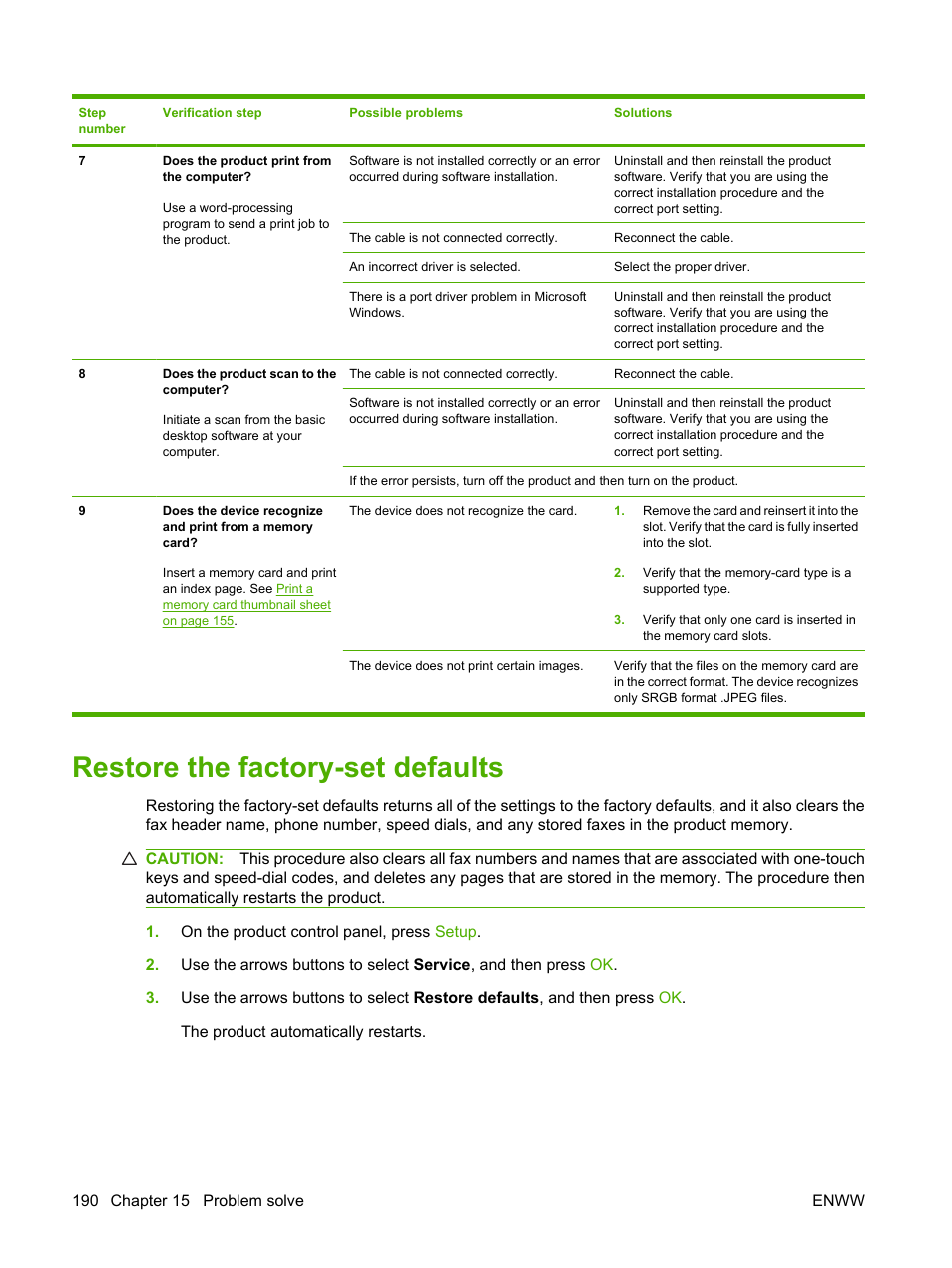 Restore the factory-set defaults | HP CM1312 MFP Series User Manual | Page 202 / 276