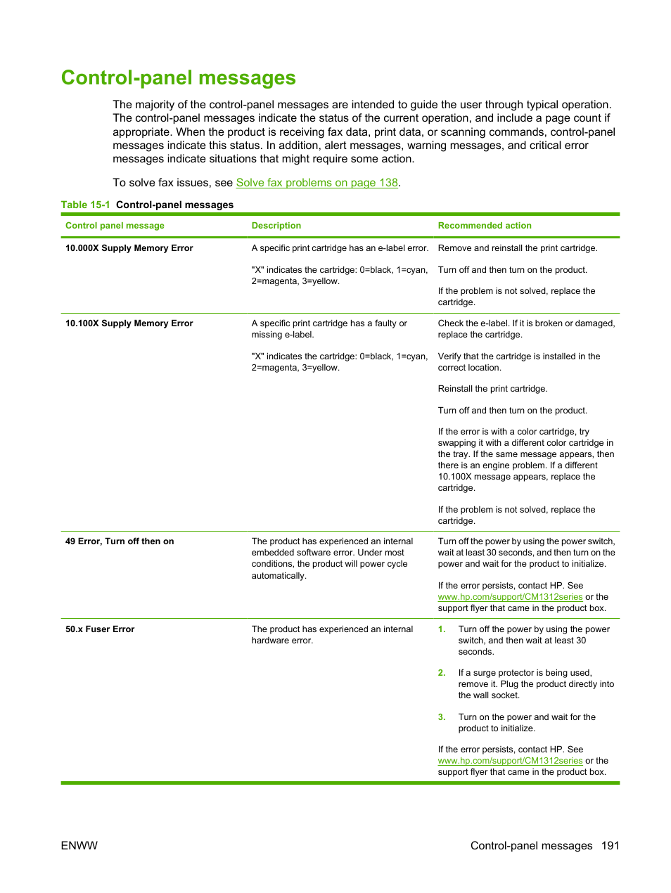 Control-panel messages | HP CM1312 MFP Series User Manual | Page 203 / 276