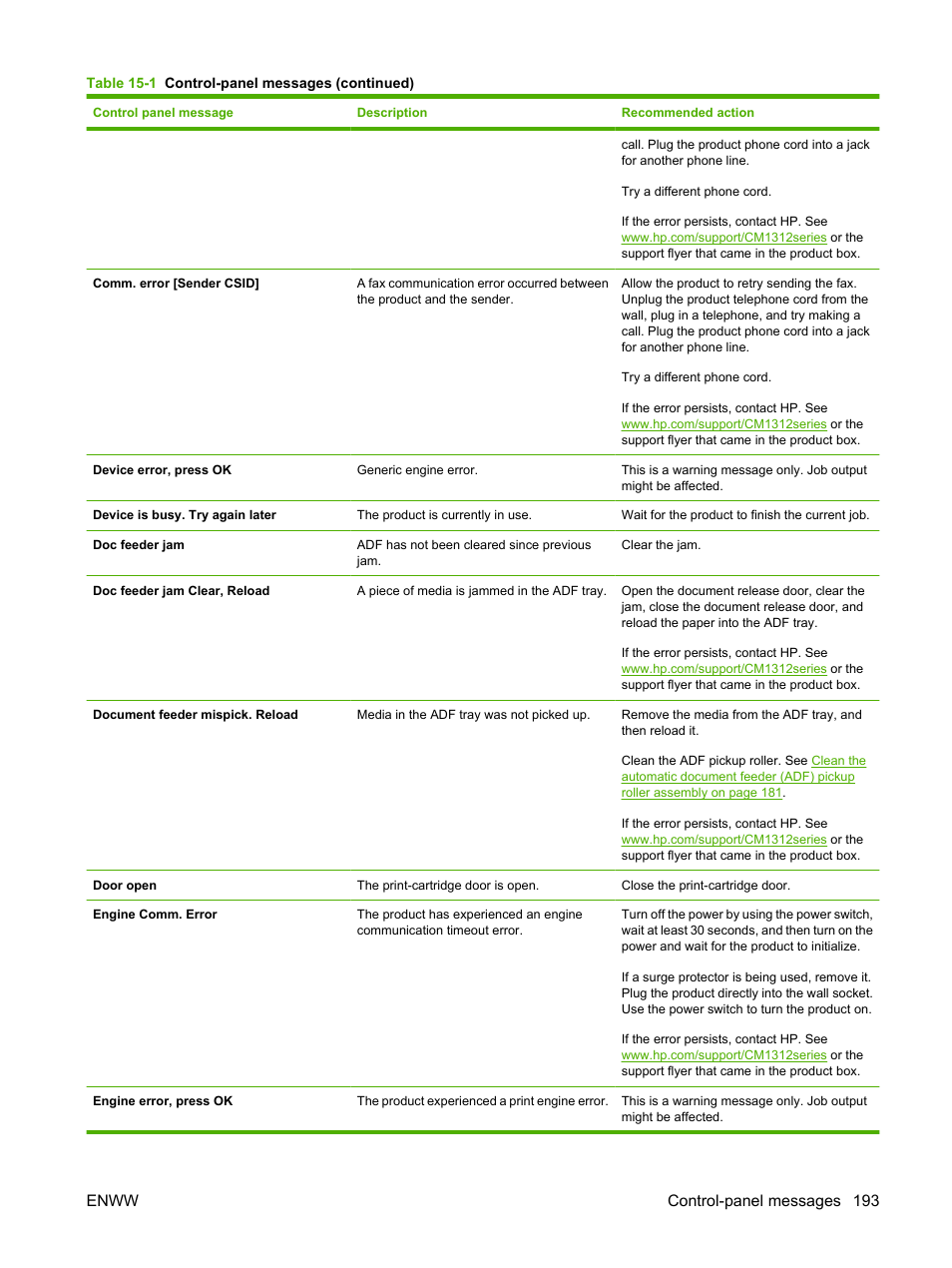 Enww control-panel messages 193 | HP CM1312 MFP Series User Manual | Page 205 / 276