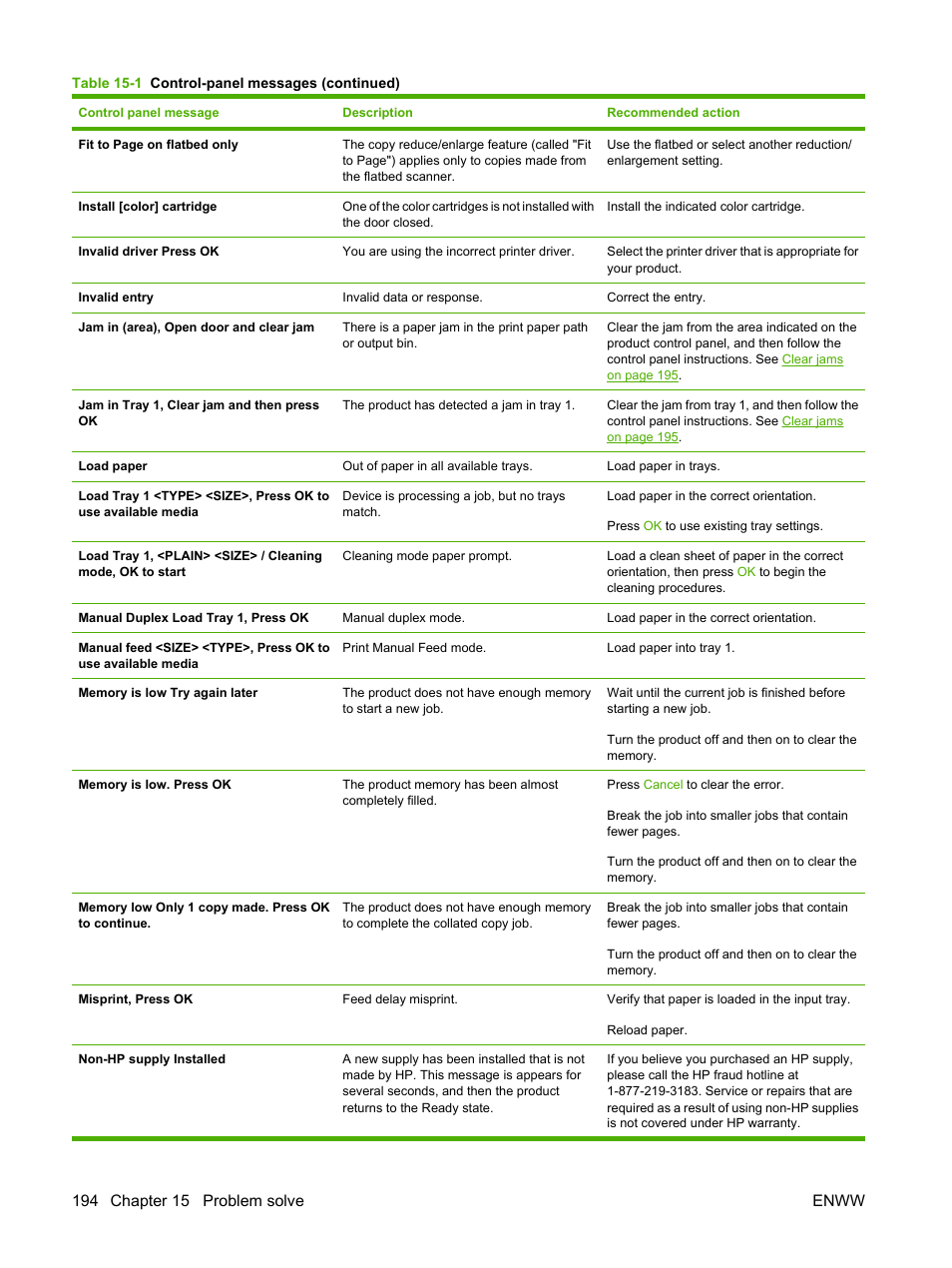 HP CM1312 MFP Series User Manual | Page 206 / 276