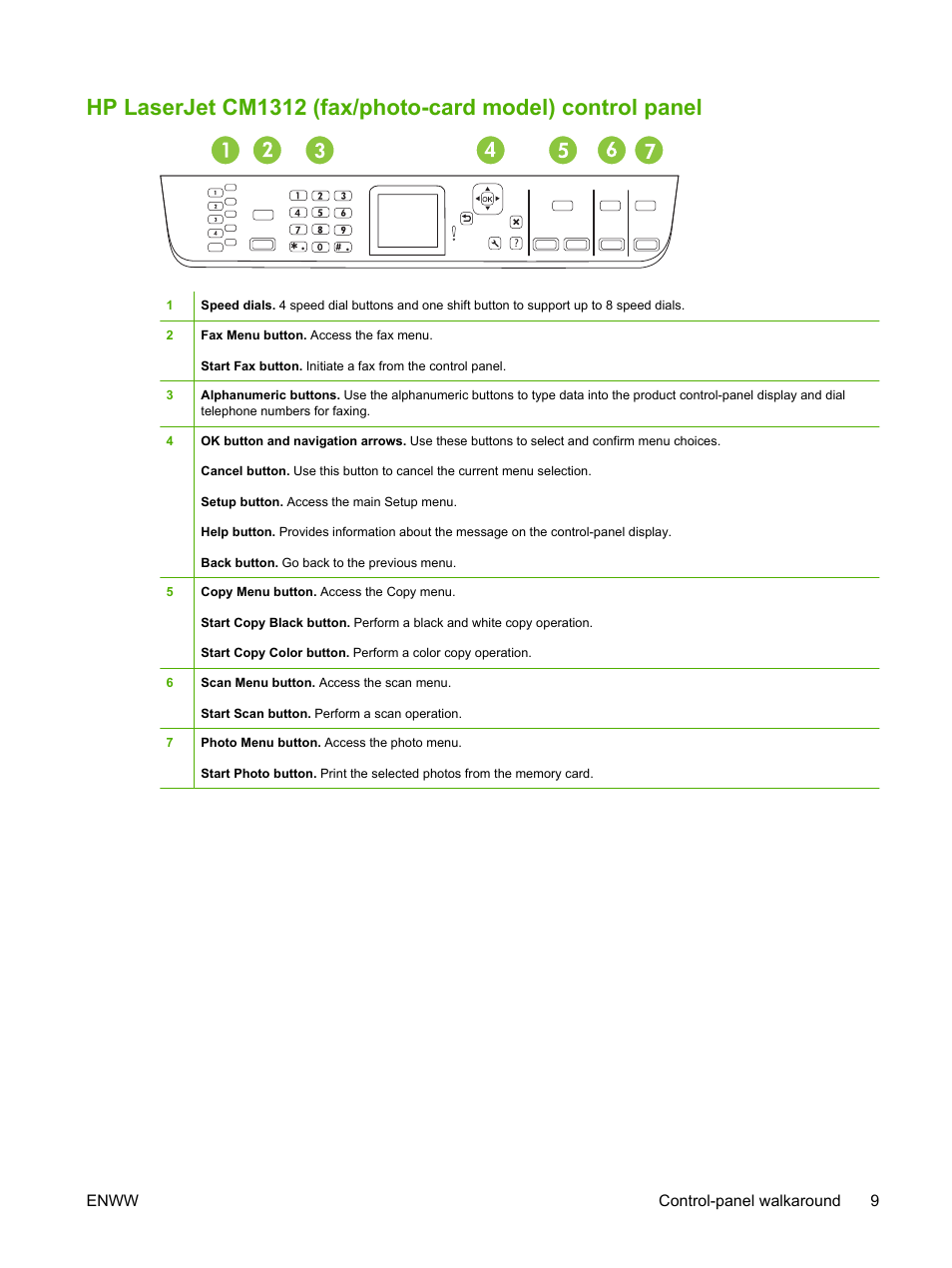 HP CM1312 MFP Series User Manual | Page 21 / 276