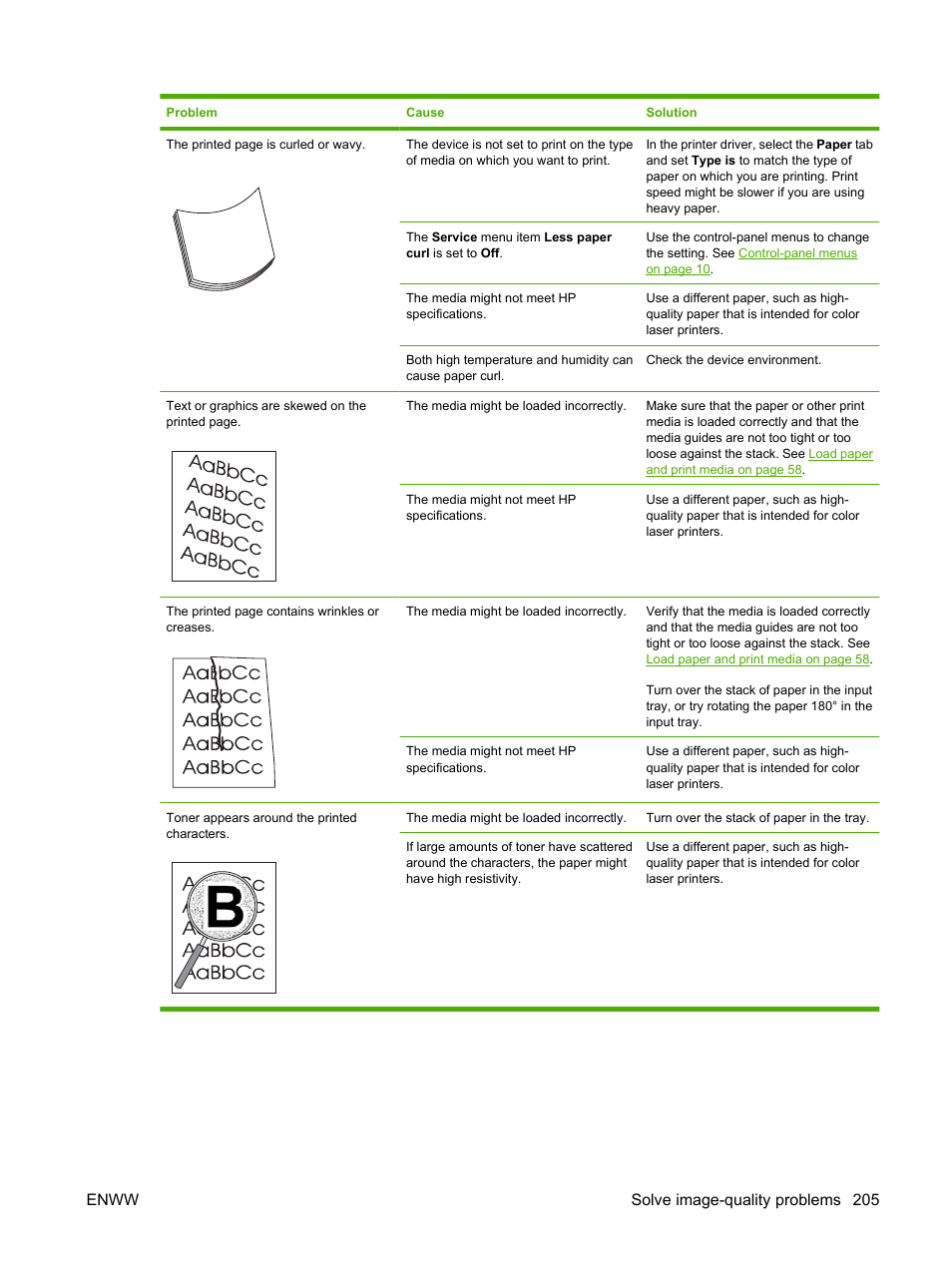 Enww solve image-quality problems 205 | HP CM1312 MFP Series User Manual | Page 217 / 276