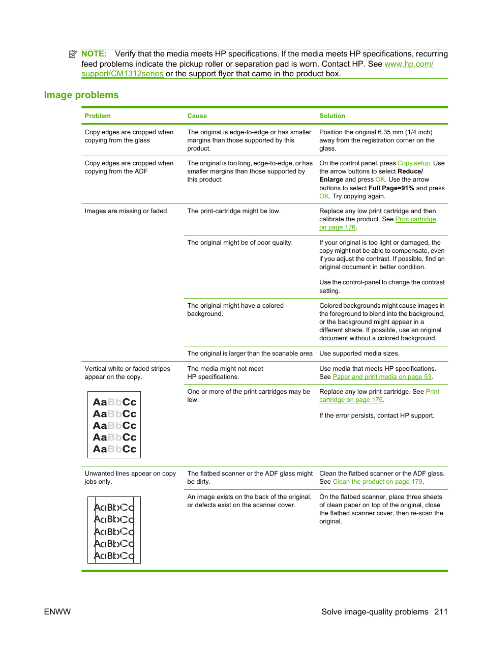 Image problems | HP CM1312 MFP Series User Manual | Page 223 / 276