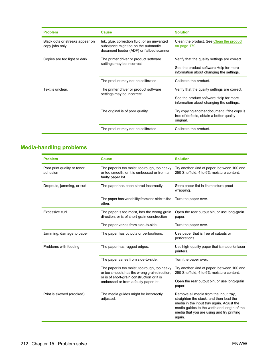 Media-handling problems | HP CM1312 MFP Series User Manual | Page 224 / 276