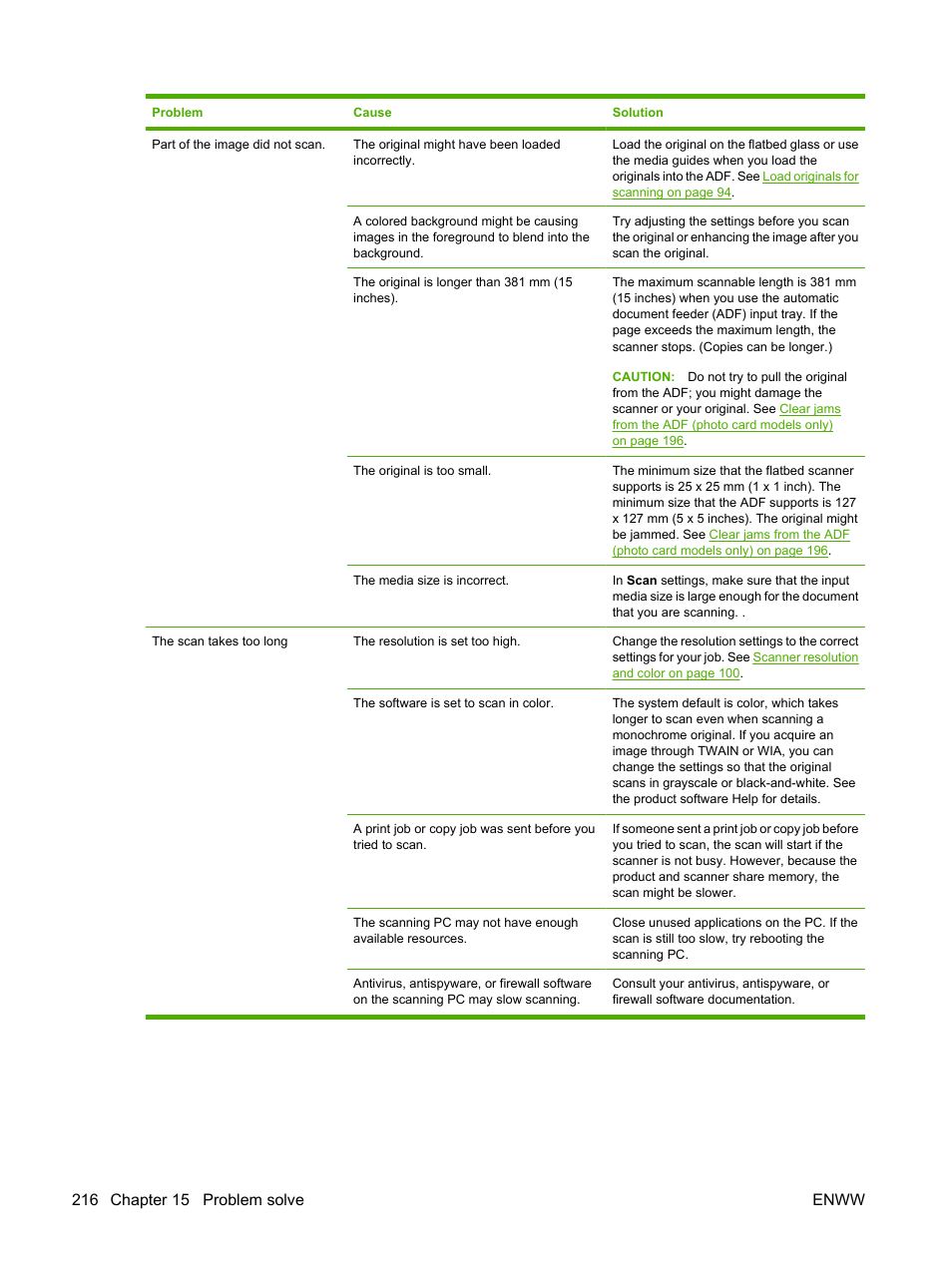 HP CM1312 MFP Series User Manual | Page 228 / 276