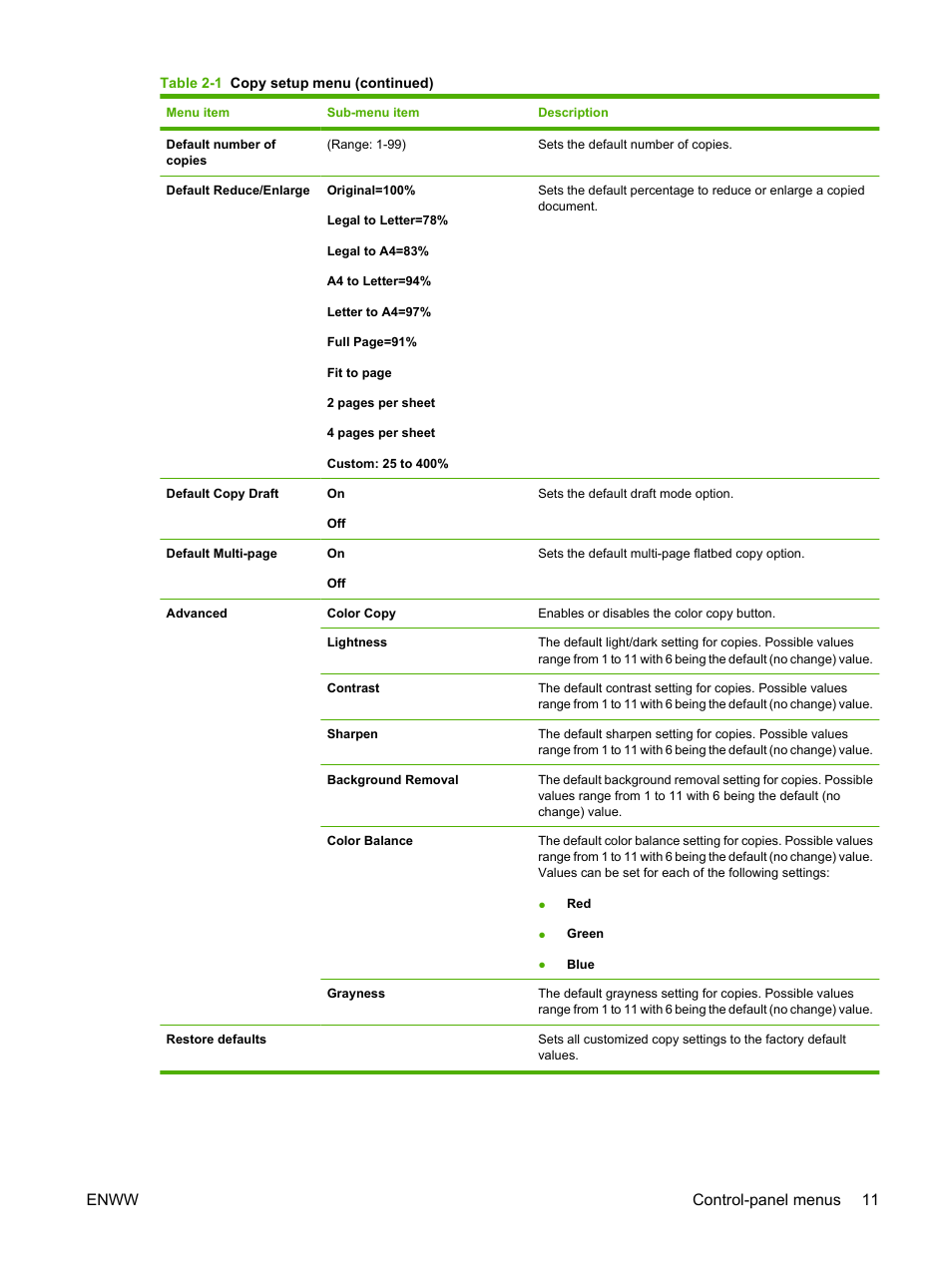 Enww control-panel menus 11 | HP CM1312 MFP Series User Manual | Page 23 / 276