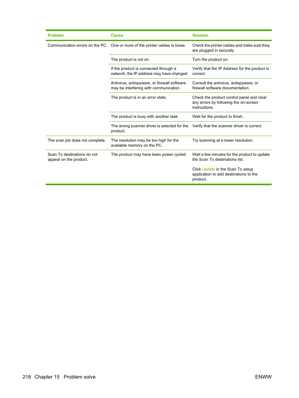 HP CM1312 MFP Series User Manual | Page 230 / 276