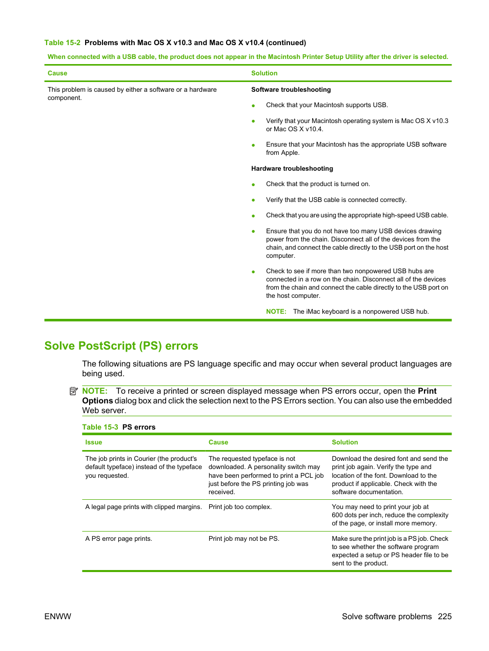 Solve postscript (ps) errors | HP CM1312 MFP Series User Manual | Page 237 / 276