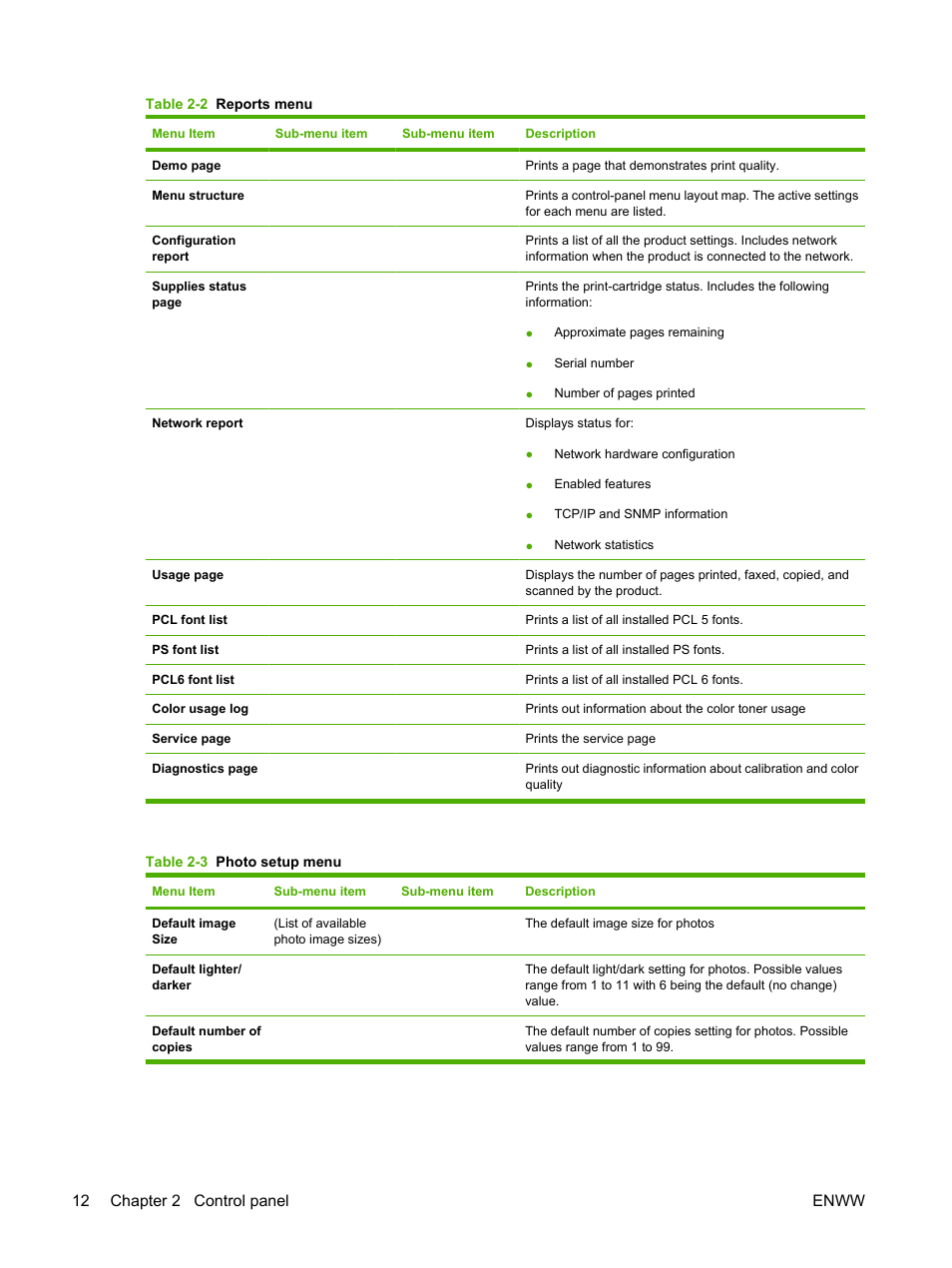 12 chapter 2 control panel enww | HP CM1312 MFP Series User Manual | Page 24 / 276