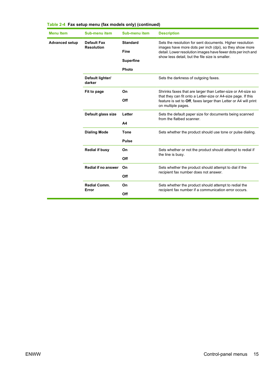 Enww control-panel menus 15 | HP CM1312 MFP Series User Manual | Page 27 / 276