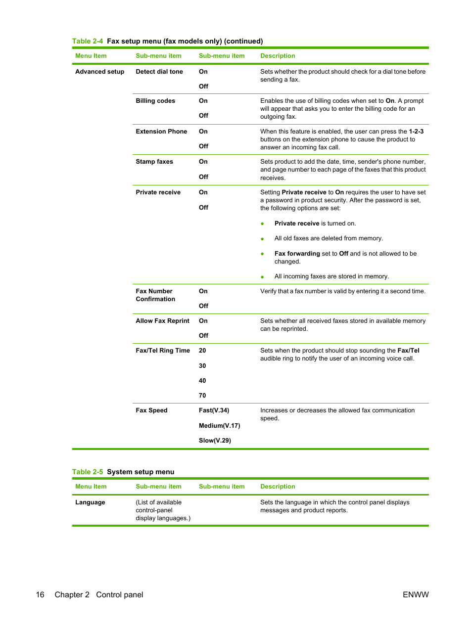 16 chapter 2 control panel enww | HP CM1312 MFP Series User Manual | Page 28 / 276