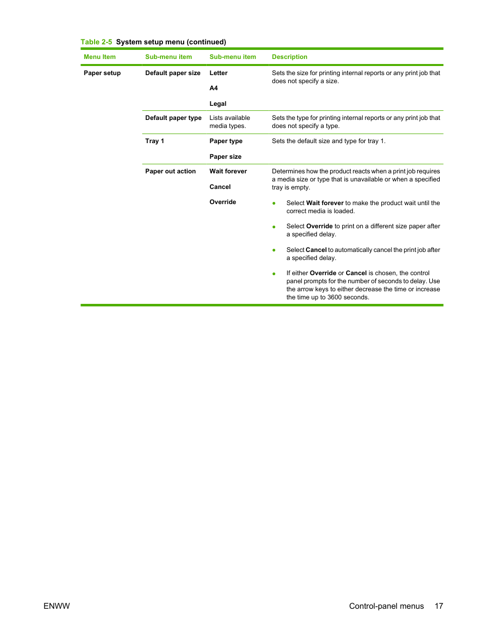 Enww control-panel menus 17 | HP CM1312 MFP Series User Manual | Page 29 / 276