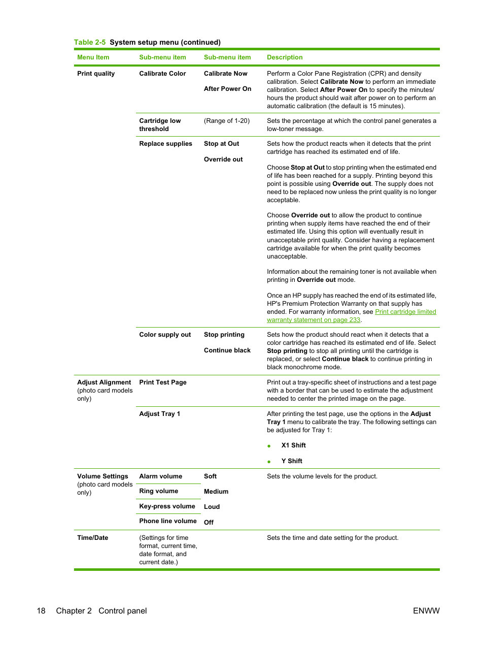 18 chapter 2 control panel enww | HP CM1312 MFP Series User Manual | Page 30 / 276